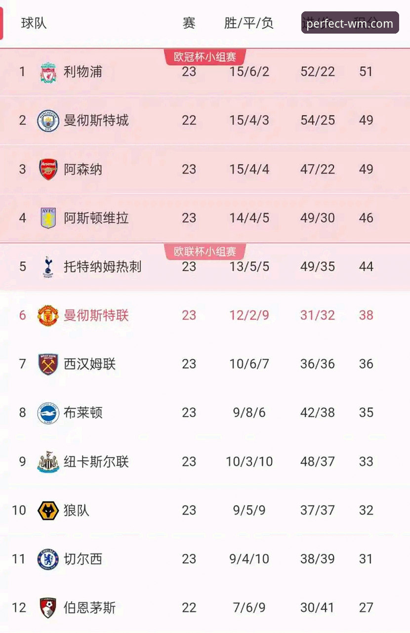 英超五月积分榜深度评测：阿森纳领跑背后的数据密码与竞彩价值